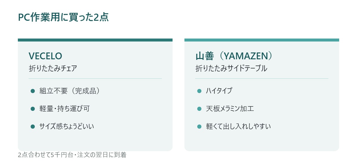 VECELO折りたたみチェアと山善折りたたみサイドテーブルの特徴を示す図解