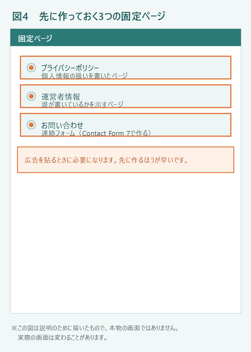 先に作る3つの固定ページの図