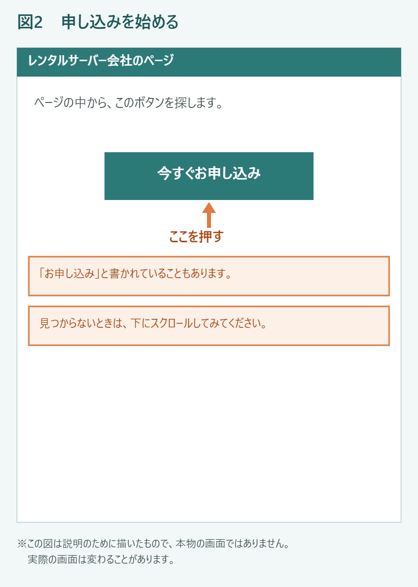 申し込みボタンの場所を示した図