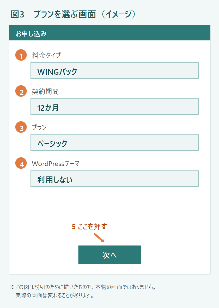 プランを選ぶ画面の図