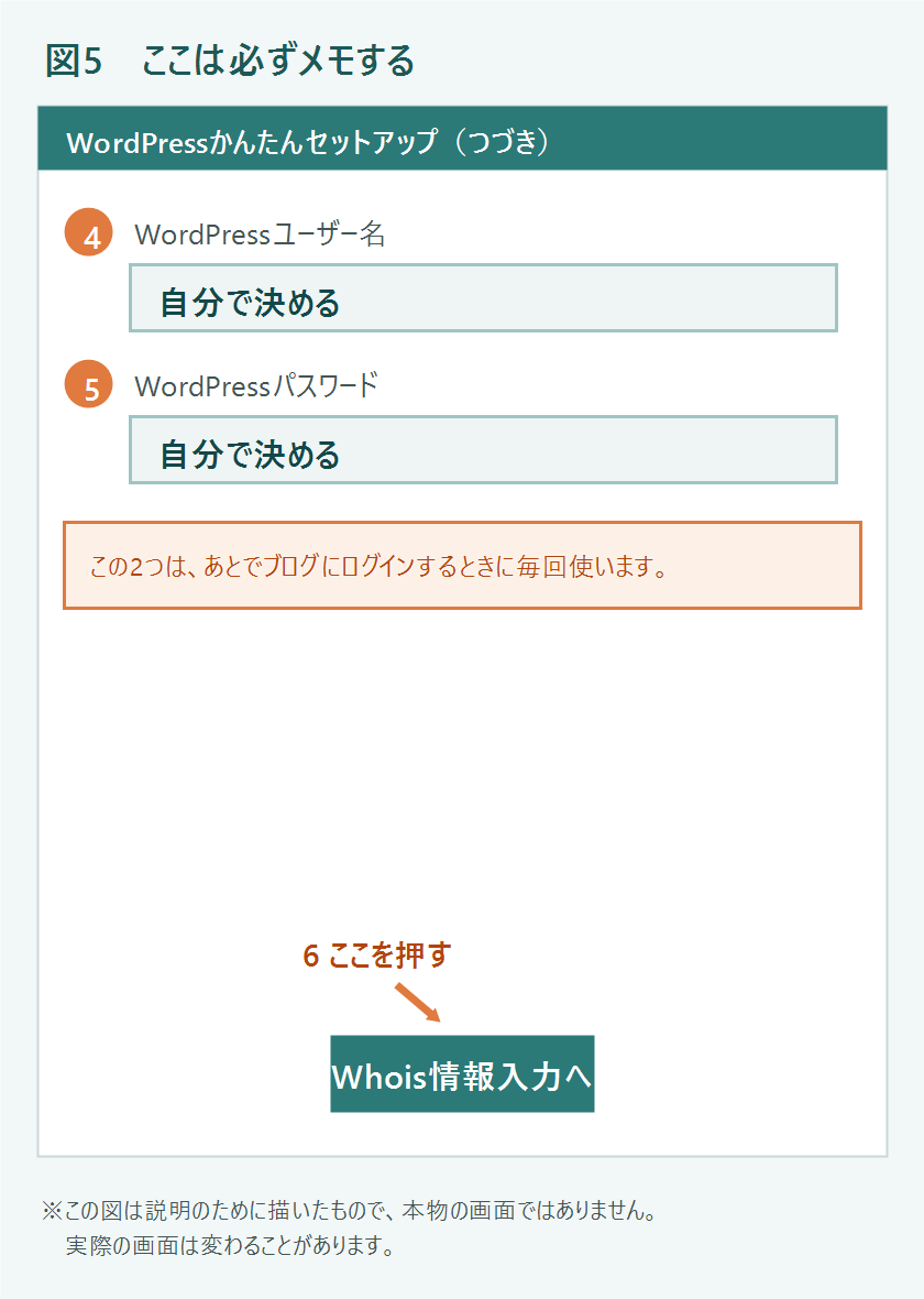 WordPressのユーザー名とパスワードを決める画面の図
