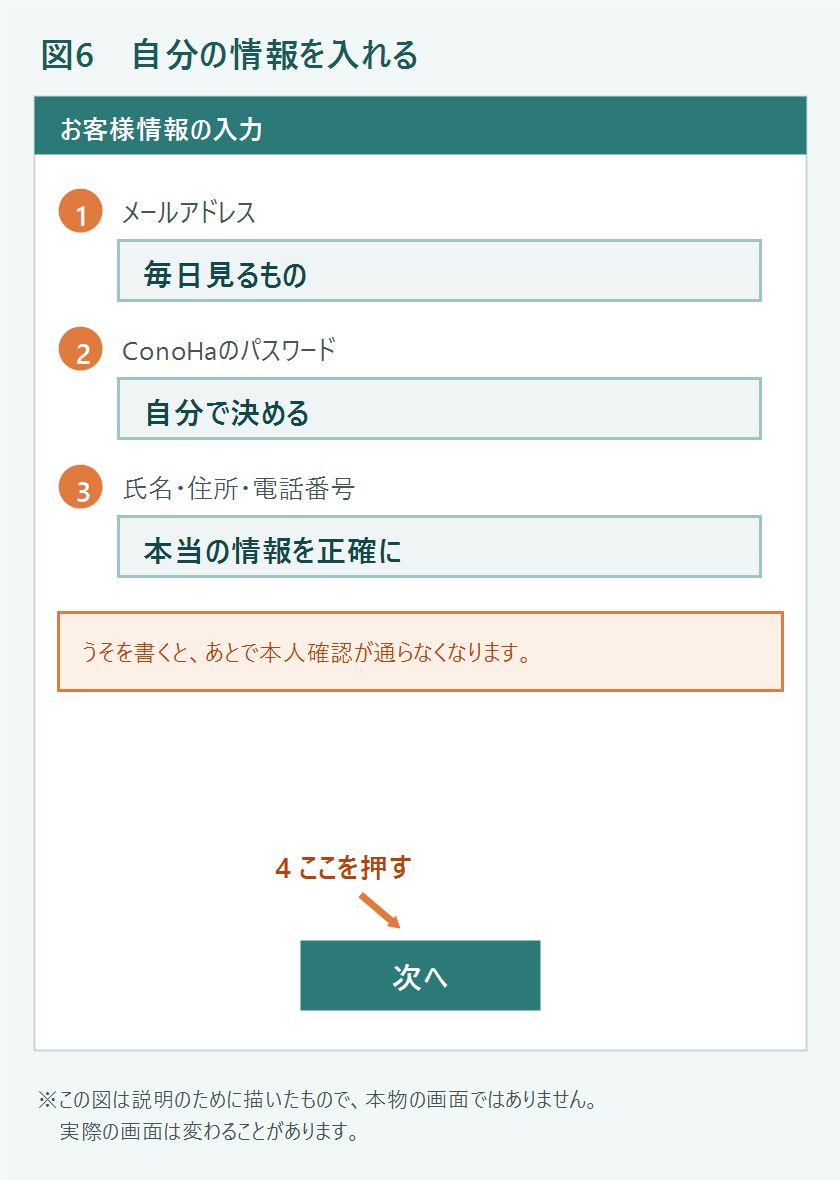 契約者の情報を入力する画面の図