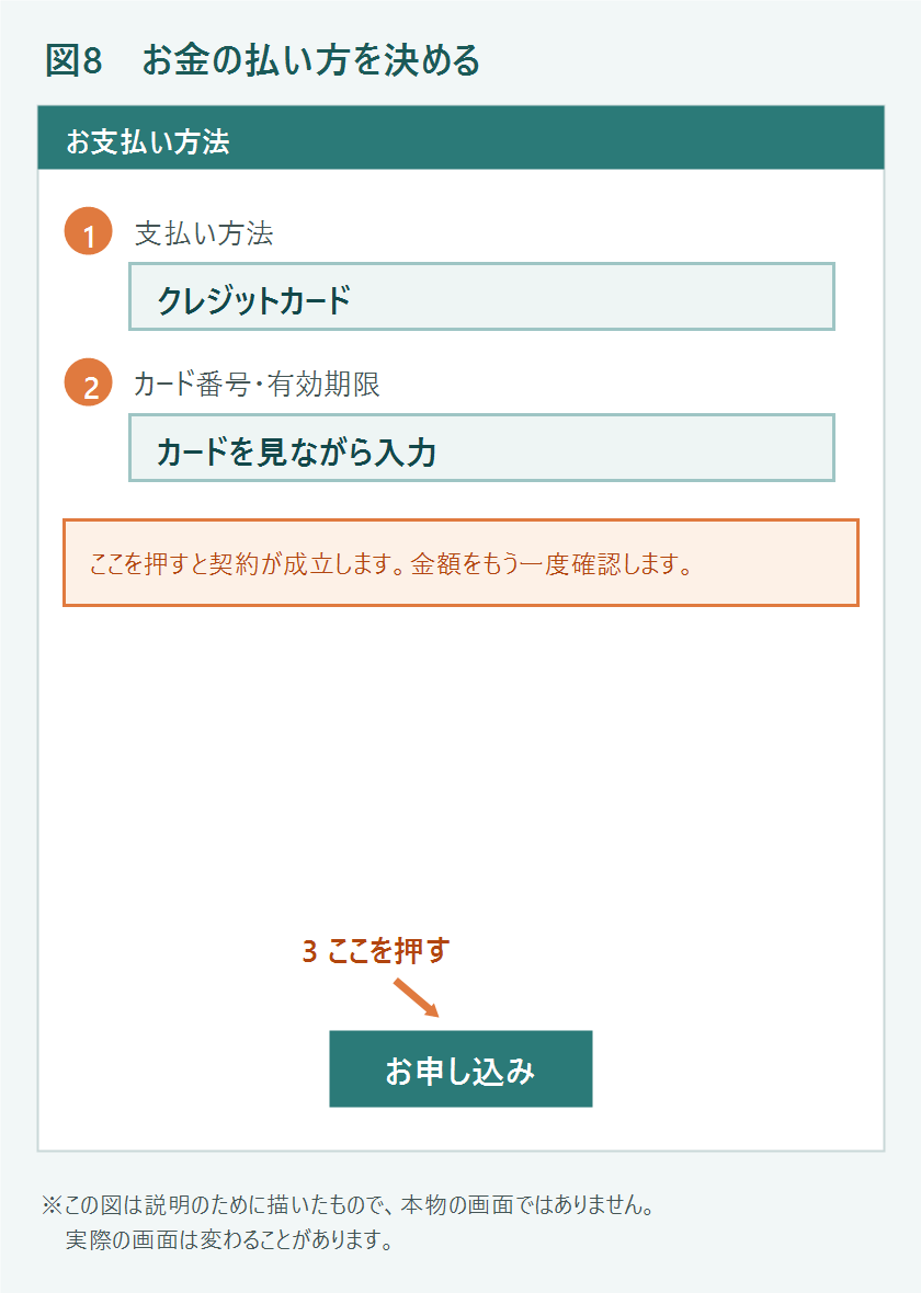 支払い方法を入力する画面の図