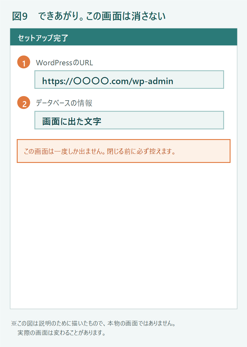 セットアップ完了画面の図
