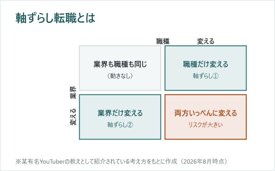 軸ずらし転職とは