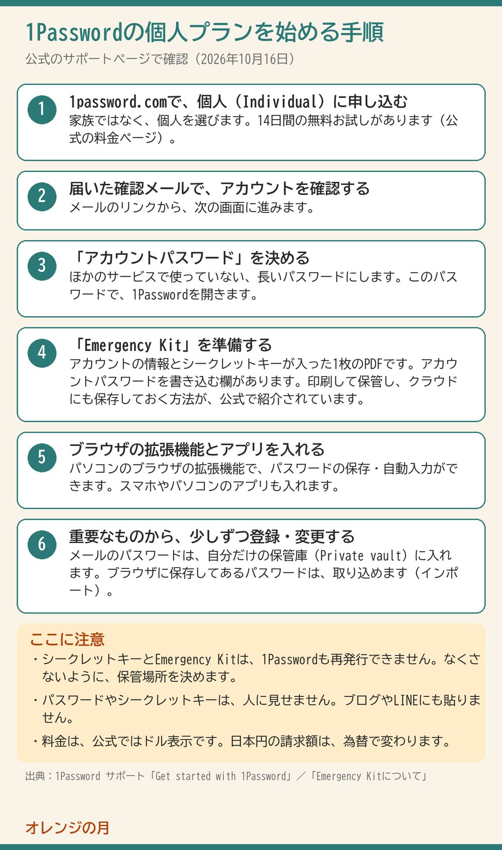 1Passwordの個人プランを始める手順の図